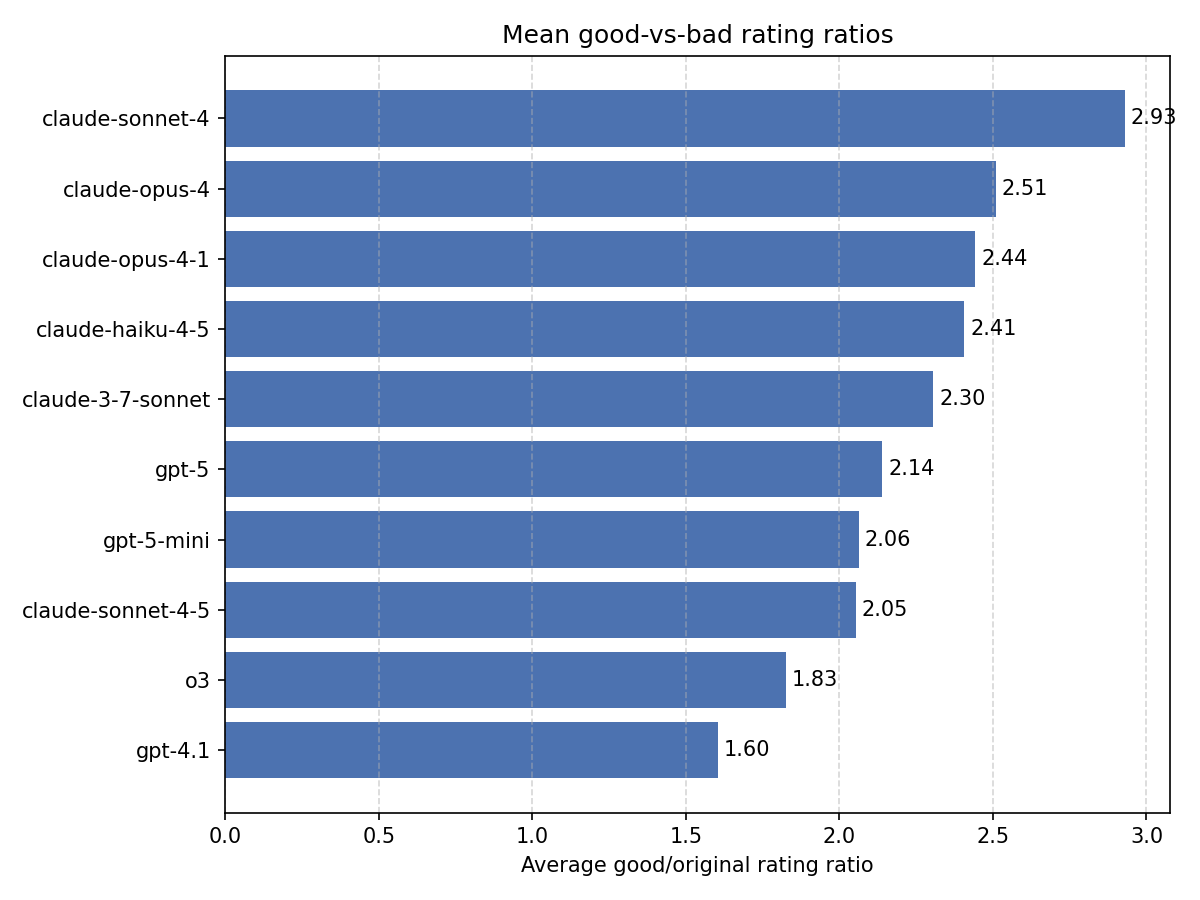 Taste benchmark explorations
